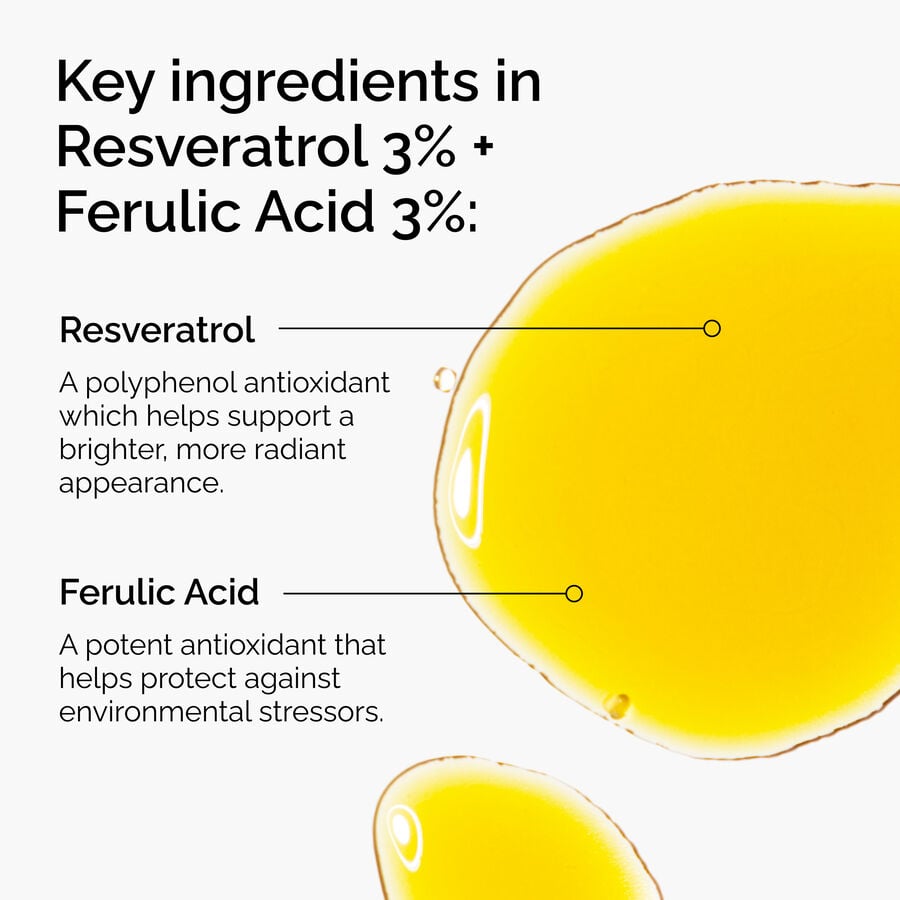 Resveratrol 3% + Ferulic Acid 3% - US 2051