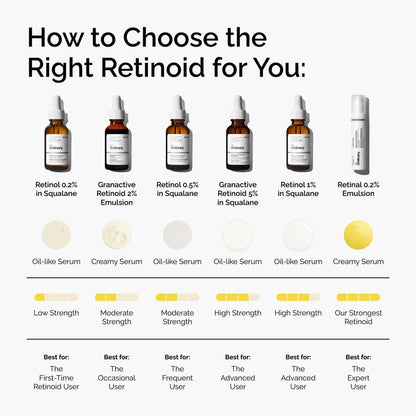 Retinol 0.2% in Squalane - US 2154