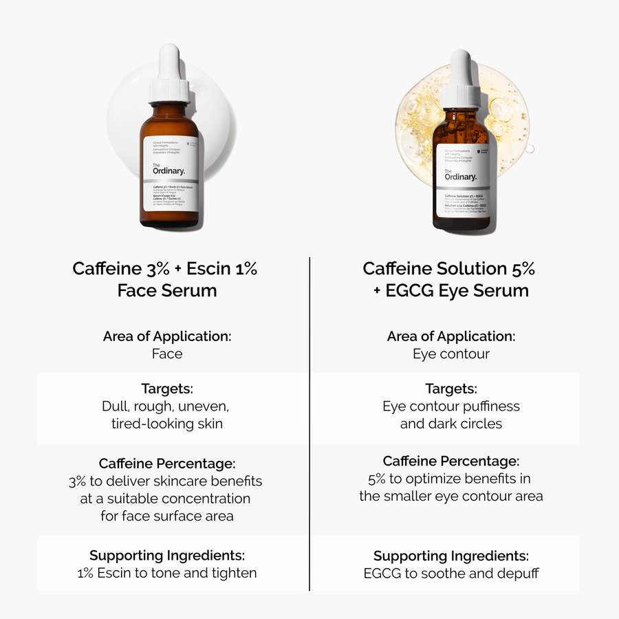 Caffeine 3% + Escin 1% Face Serum - US 4691