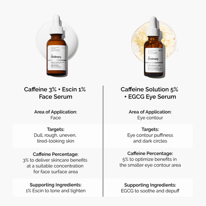 Caffeine 3% + Escin 1% Face Serum - US 4691